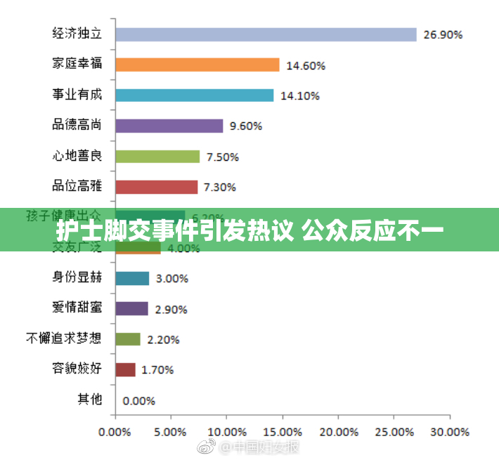 护士脚交事件引发热议 公众反应不一