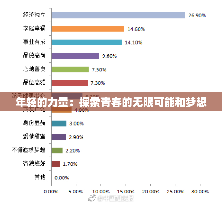 年轻的力量：探索青春的无限可能和梦想