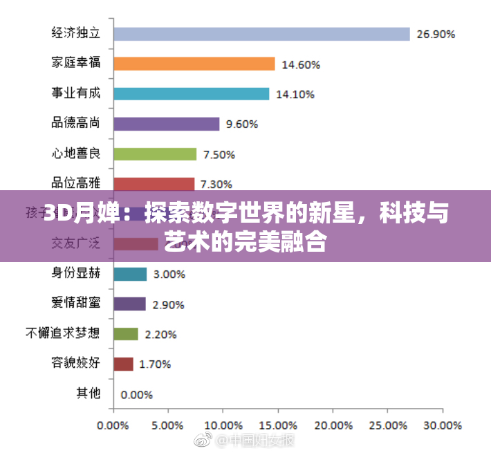 3D月婵：探索数字世界的新星，科技与艺术的完美融合