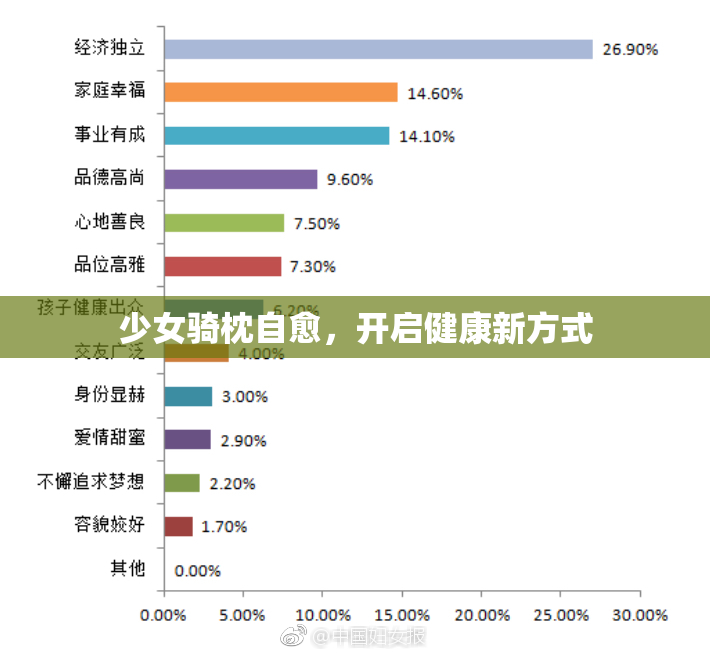 少女骑枕自愈，开启健康新方式