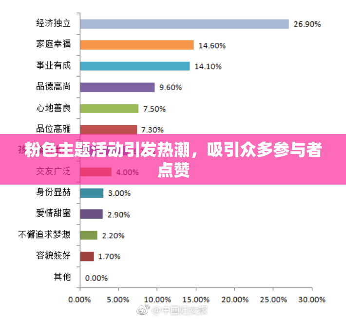 粉色主题活动引发热潮，吸引众多参与者点赞