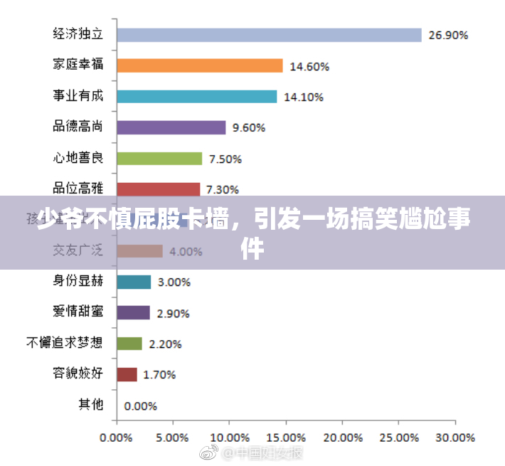 少爷不慎屁股卡墙，引发一场搞笑尴尬事件