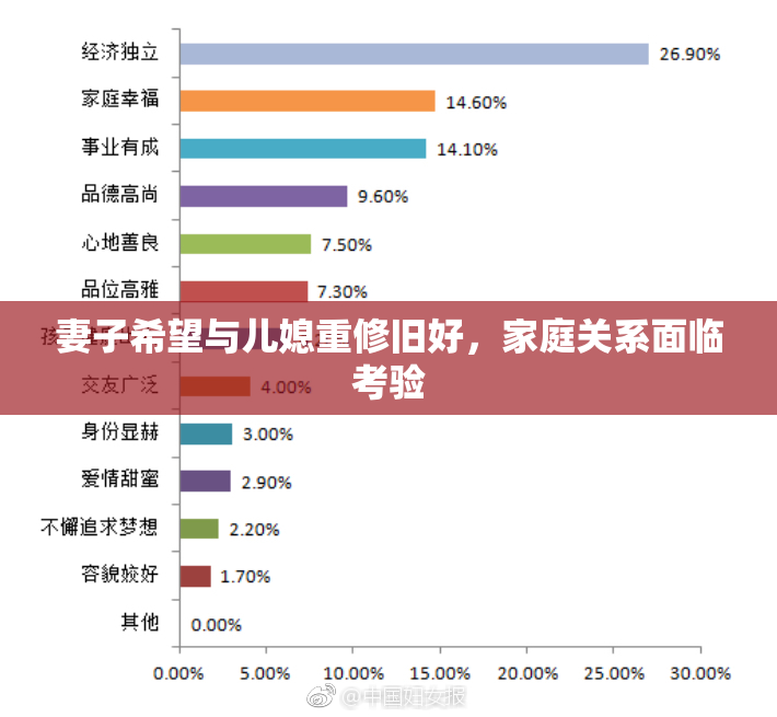 妻子希望与儿媳重修旧好，家庭关系面临考验