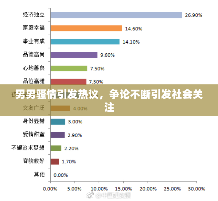 男男骚情引发热议，争论不断引发社会关注