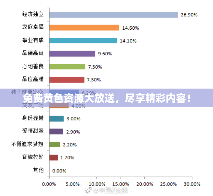 免费黄色资源大放送，尽享精彩内容！