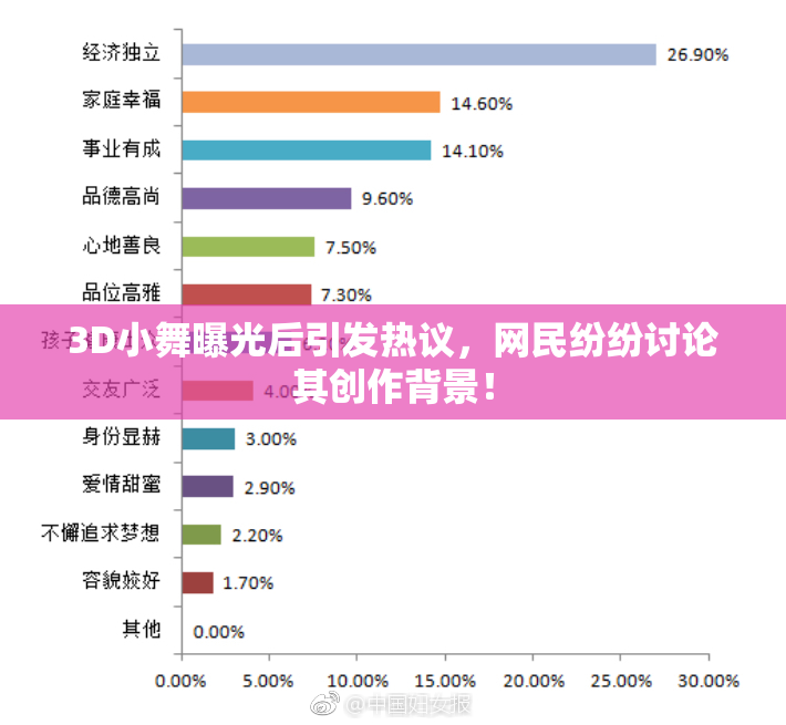 3D小舞曝光后引发热议，网民纷纷讨论其创作背景！