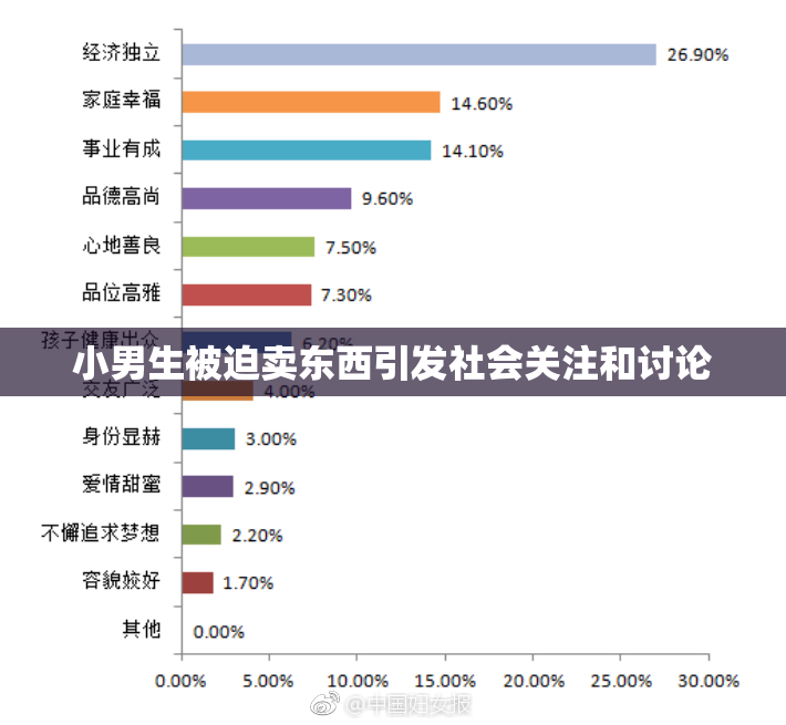 小男生被迫卖东西引发社会关注和讨论