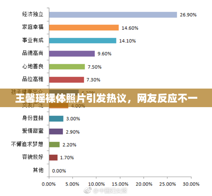 王馨瑶裸体照片引发热议，网友反应不一
