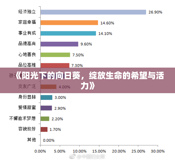 《阳光下的向日葵，绽放生命的希望与活力》