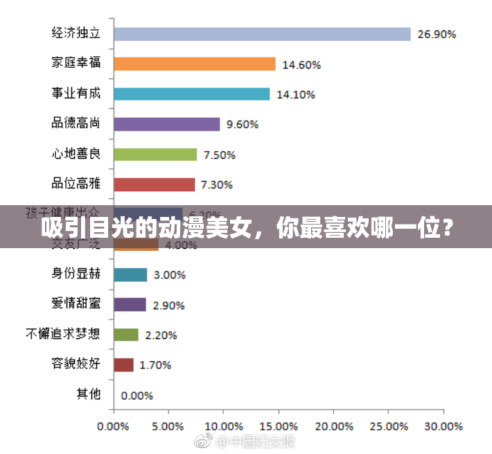 吸引目光的动漫美女，你最喜欢哪一位？