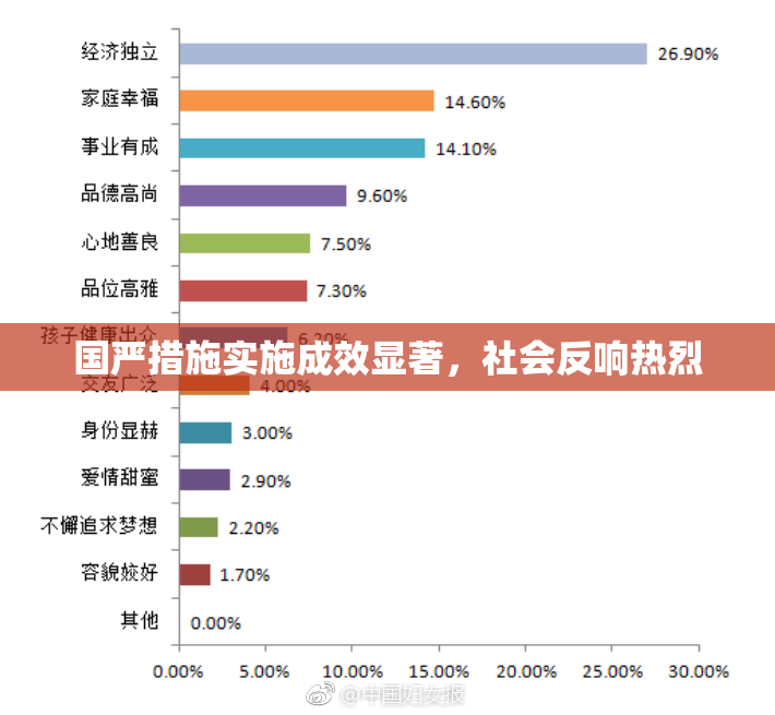 国严措施实施成效显著，社会反响热烈