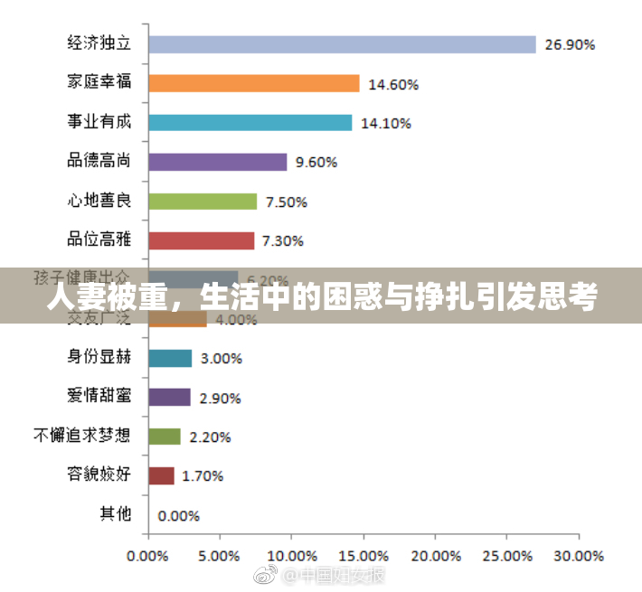 人妻被重，生活中的困惑与挣扎引发思考