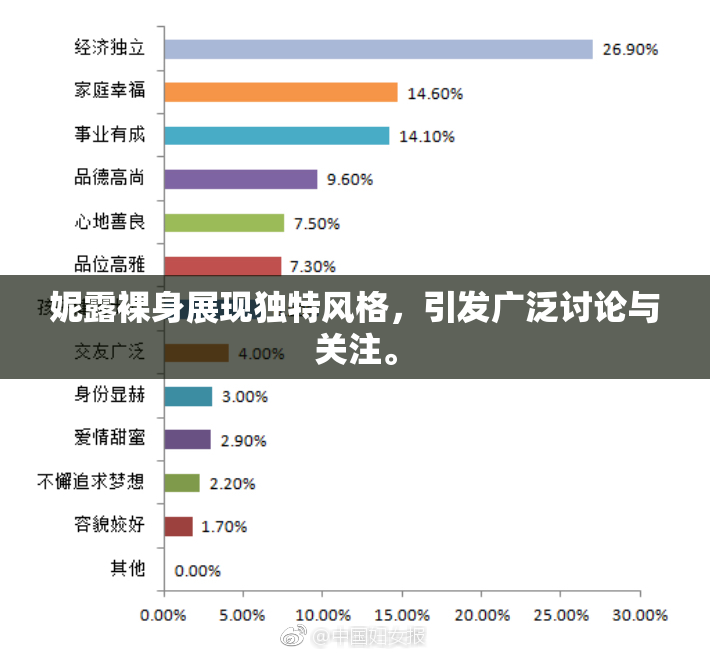 妮露裸身展现独特风格，引发广泛讨论与关注。