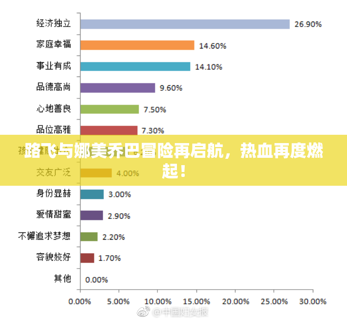 路飞与娜美乔巴冒险再启航，热血再度燃起！