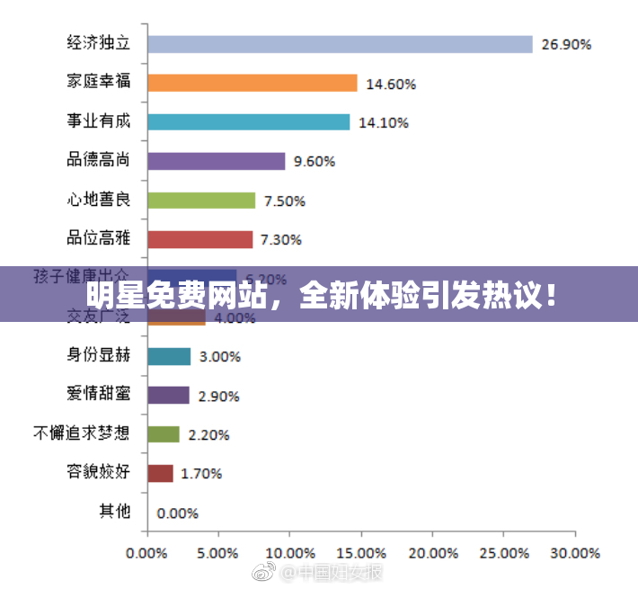 明星免费网站，全新体验引发热议！