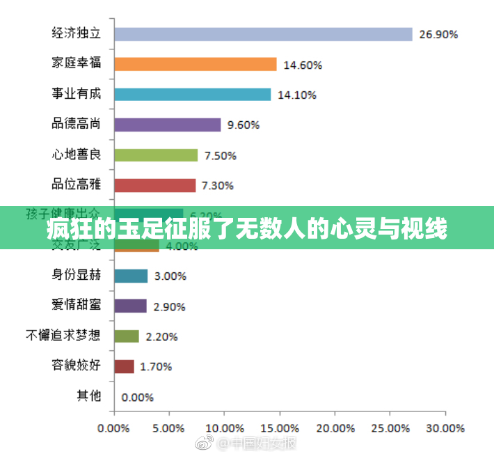 疯狂的玉足征服了无数人的心灵与视线
