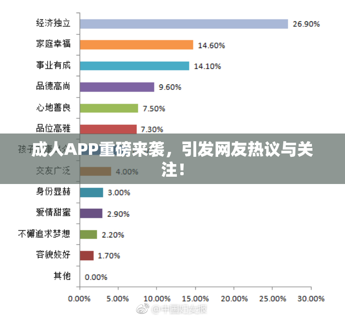 成人APP重磅来袭，引发网友热议与关注！