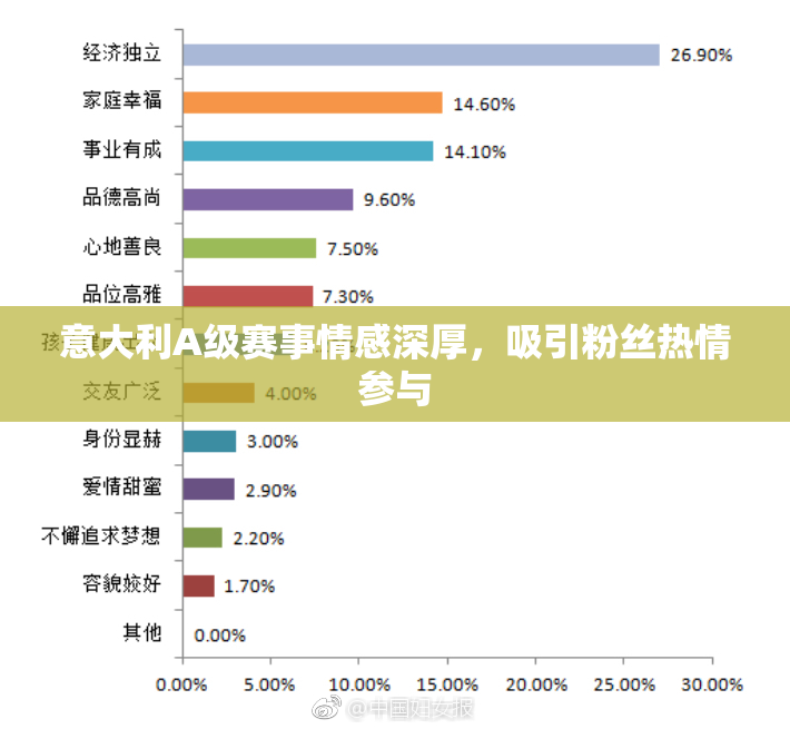 意大利A级赛事情感深厚，吸引粉丝热情参与