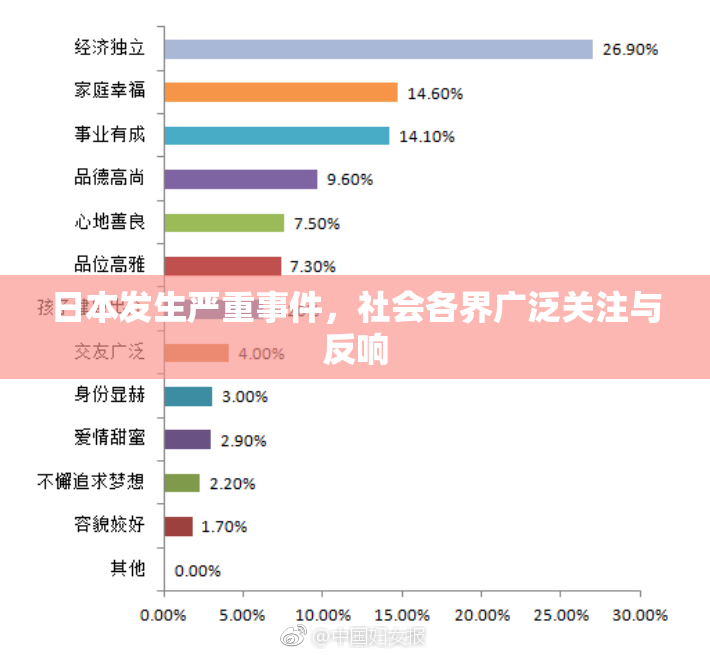 日本发生严重事件，社会各界广泛关注与反响