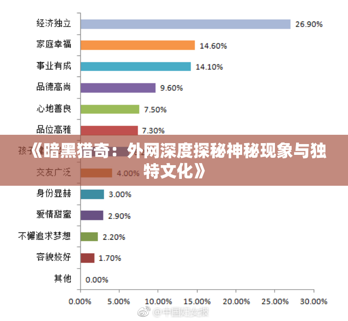 《暗黑猎奇：外网深度探秘神秘现象与独特文化》