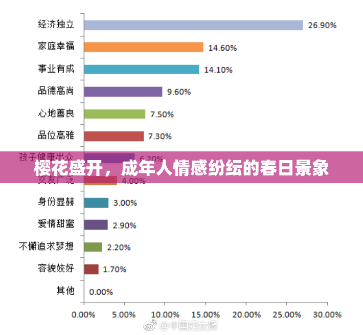 樱花盛开，成年人情感纷纭的春日景象