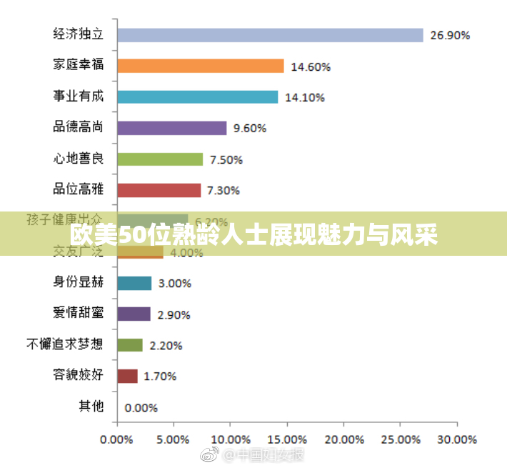 欧美50位熟龄人士展现魅力与风采