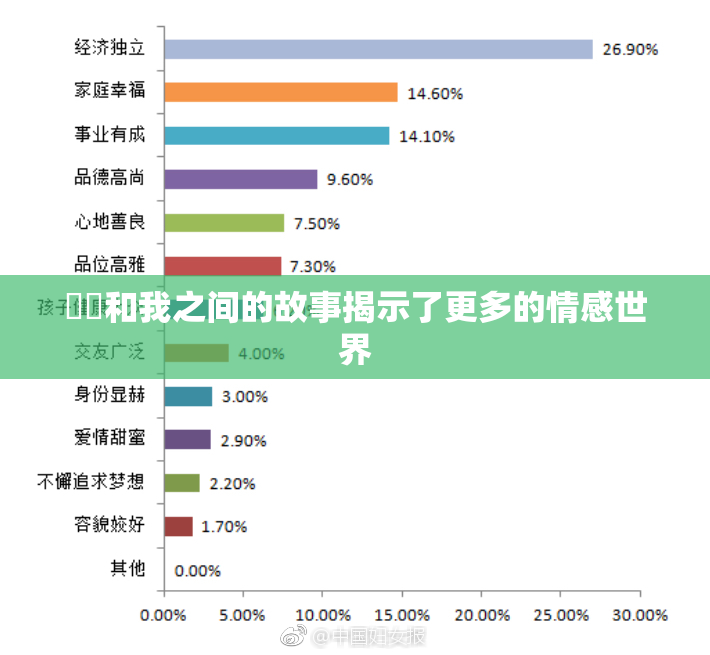 妺妺和我之间的故事揭示了更多的情感世界