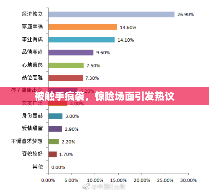 被触手疯袭，惊险场面引发热议