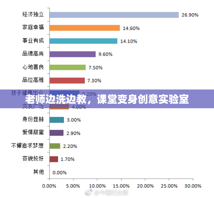 老师边洗边教，课堂变身创意实验室