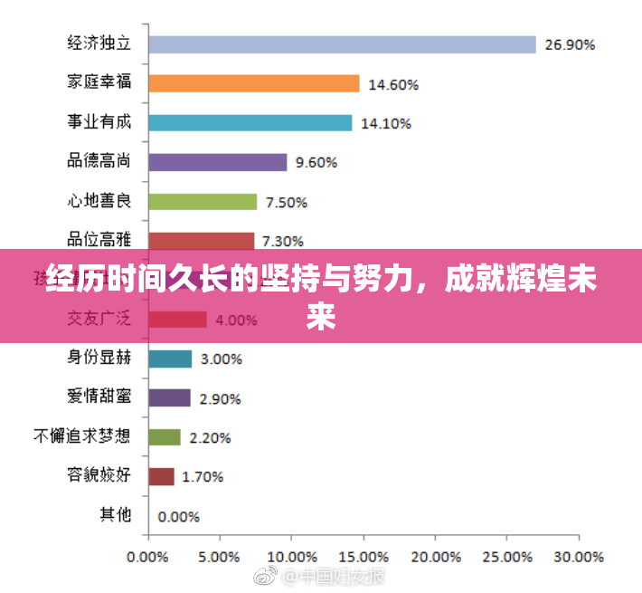 经历时间久长的坚持与努力，成就辉煌未来