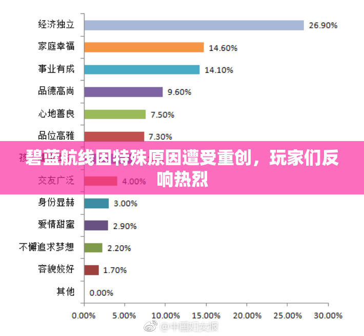 碧蓝航线因特殊原因遭受重创，玩家们反响热烈