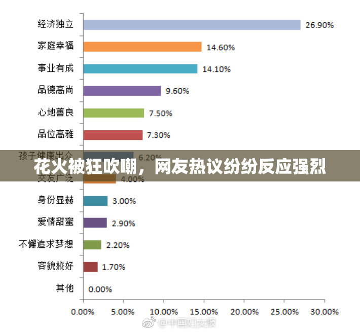 花火被狂吹嘲，网友热议纷纷反应强烈
