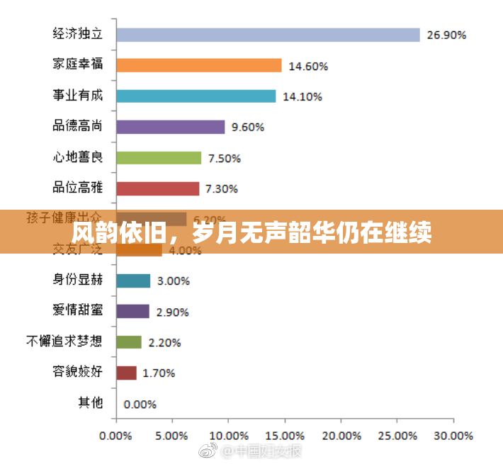 风韵依旧，岁月无声韶华仍在继续