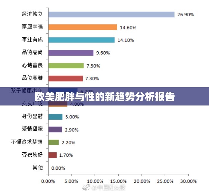 欧美肥胖与性的新趋势分析报告