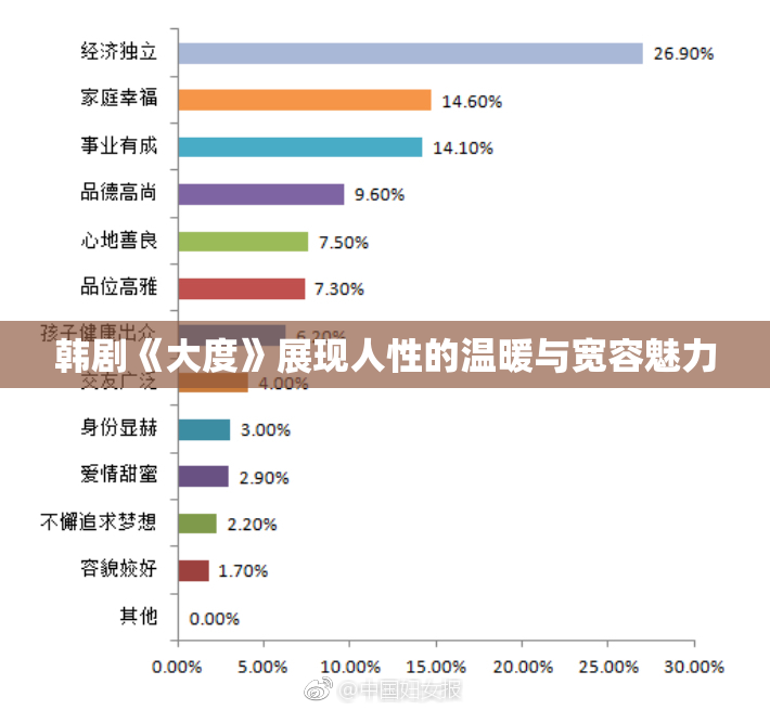 韩剧《大度》展现人性的温暖与宽容魅力