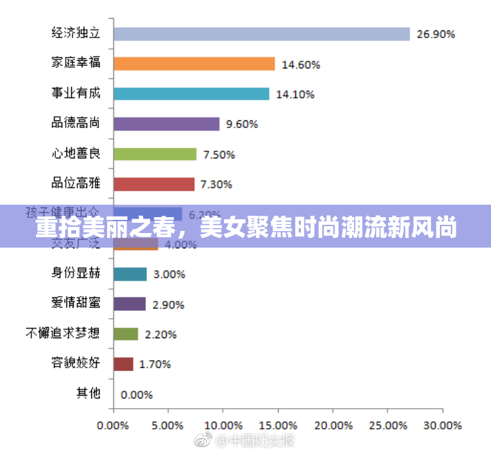 重拾美丽之春，美女聚焦时尚潮流新风尚