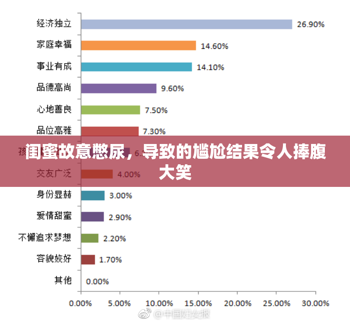 闺蜜故意憋尿，导致的尴尬结果令人捧腹大笑
