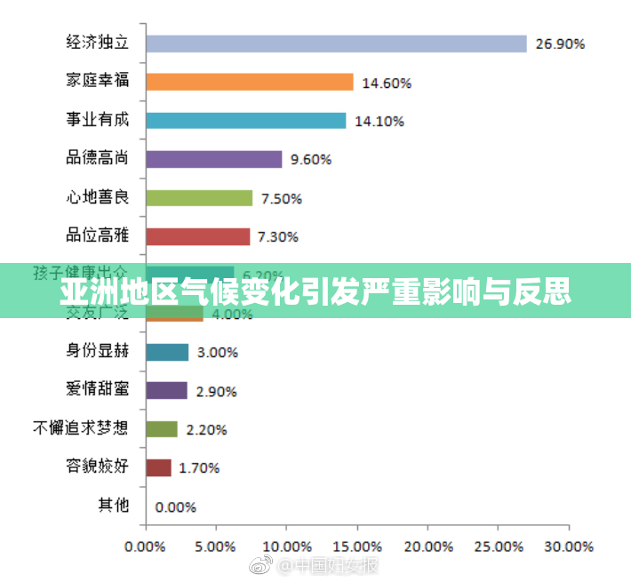 亚洲地区气候变化引发严重影响与反思