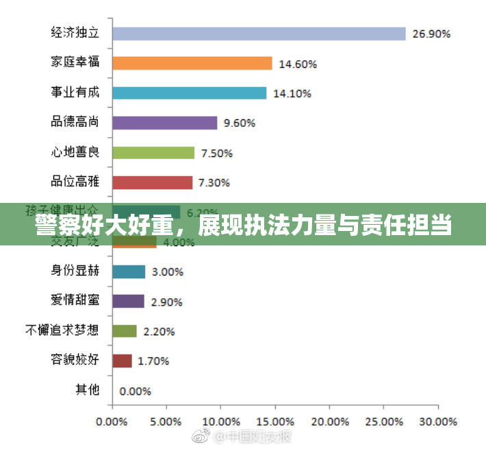 警察好大好重，展现执法力量与责任担当