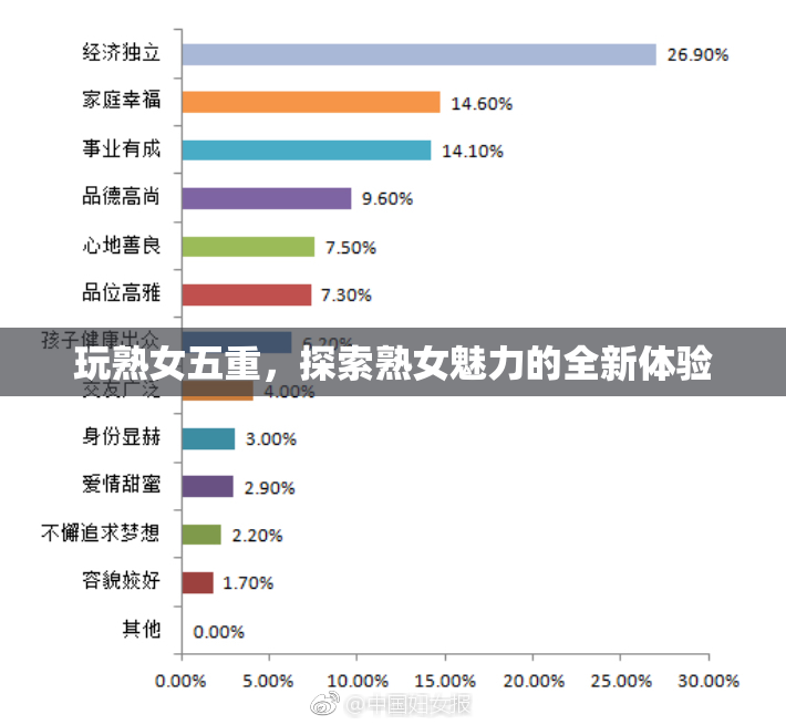玩熟女五重，探索熟女魅力的全新体验