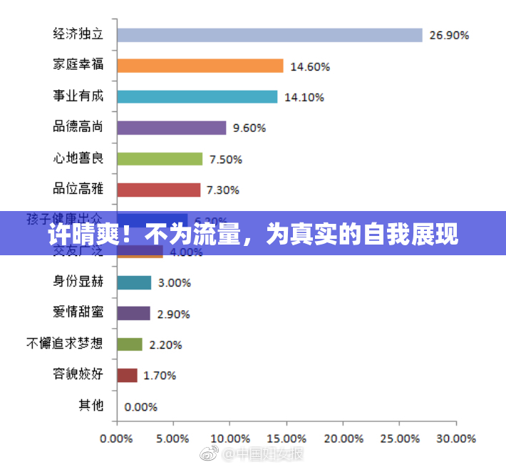 许晴爽！不为流量，为真实的自我展现
