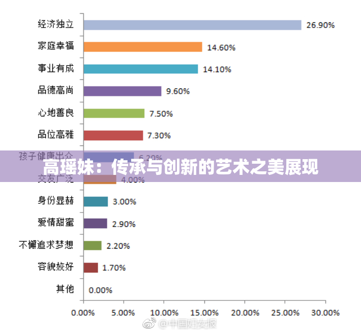 高瑶妹：传承与创新的艺术之美展现