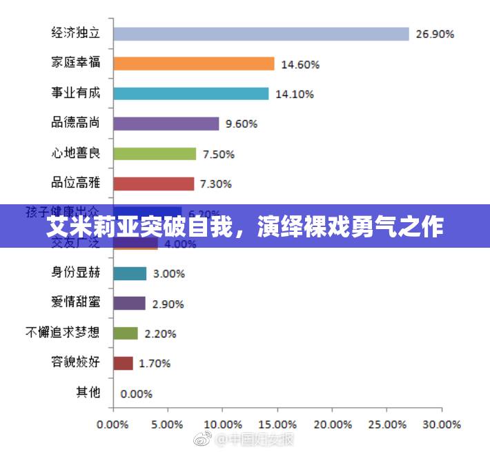艾米莉亚突破自我，演绎裸戏勇气之作