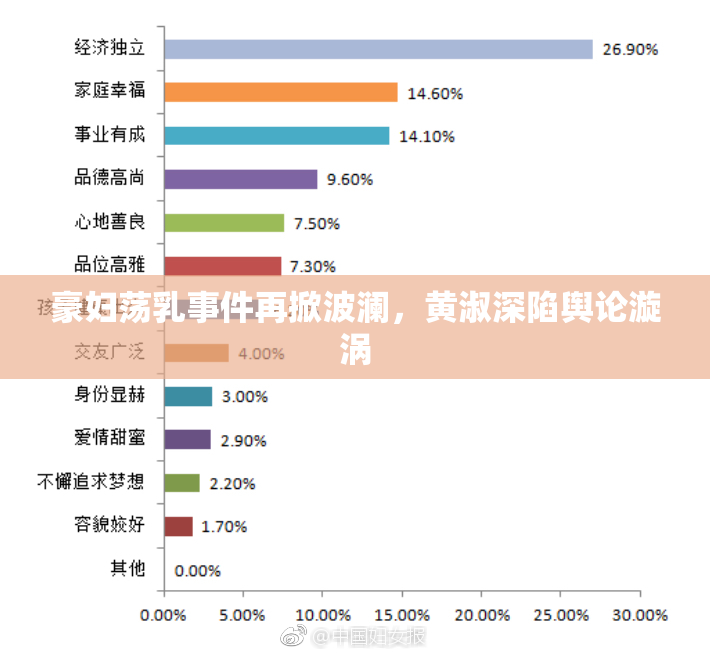 豪妇荡乳事件再掀波澜，黄淑深陷舆论漩涡
