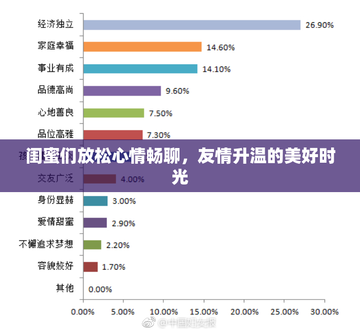 闺蜜们放松心情畅聊，友情升温的美好时光