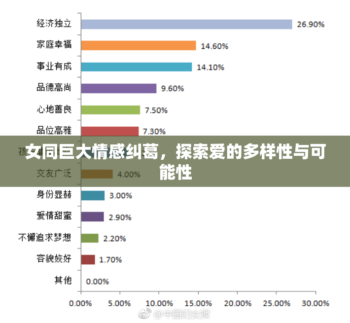 女同巨大情感纠葛，探索爱的多样性与可能性
