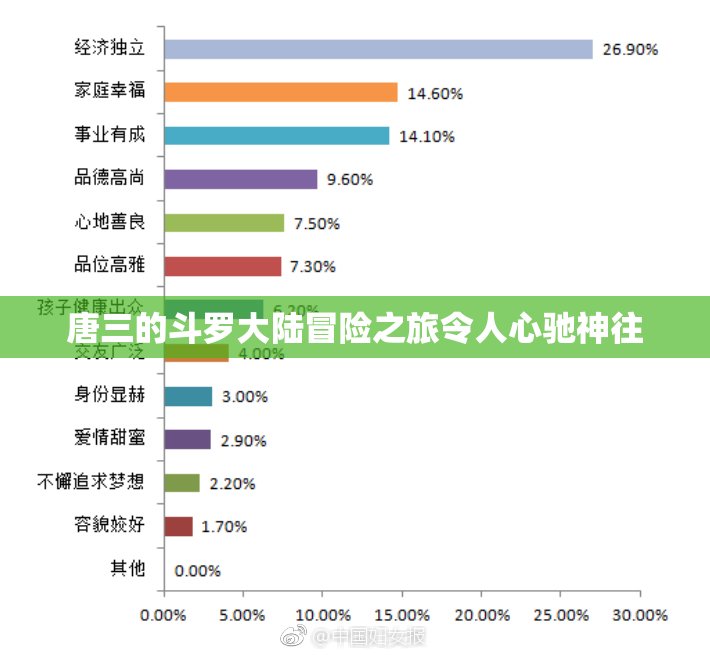 唐三的斗罗大陆冒险之旅令人心驰神往