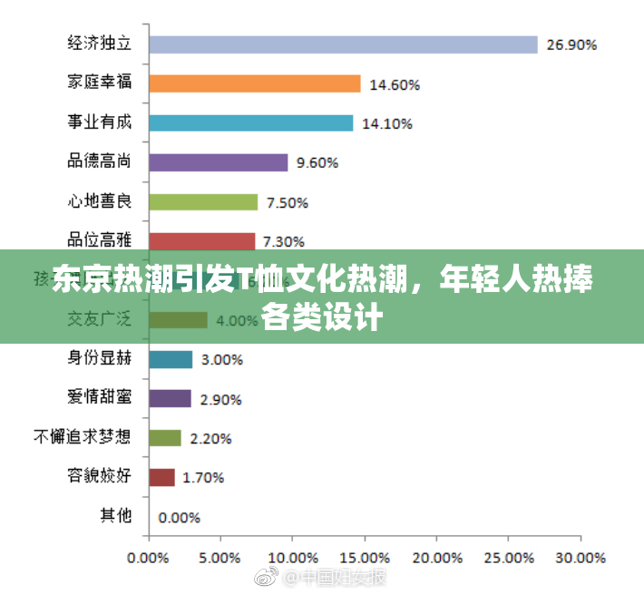东京热潮引发T恤文化热潮，年轻人热捧各类设计