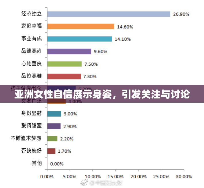 亚洲女性自信展示身姿，引发关注与讨论